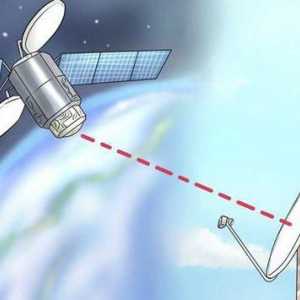 Инсталиране и самонастройка на антената "Трикольор ТВ" към спътника