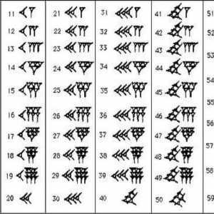 Системата на вавилонските номера: принципът на конструкцията и примерите