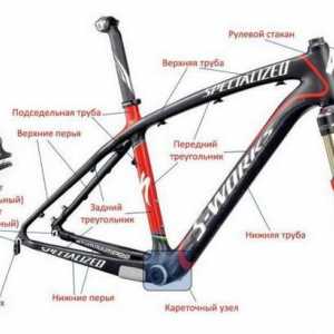 Велосипед: структура, типове, дизайн, резервни части. Подреждане на велосипеди