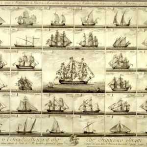 Видове кораби: имена от снимката