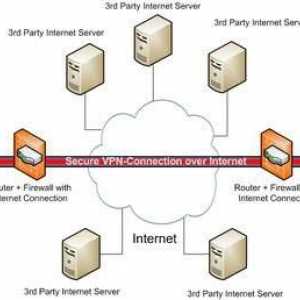 VPN клиент за Windows и неговата конфигурация
