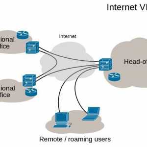 VPN: настройка. VPN връзки в Windows, Android