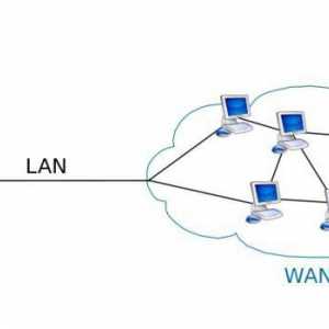 WAN порт: функции и настройки