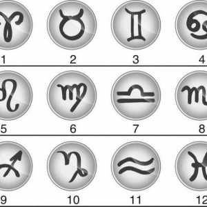 Знаци на зодиака: означения и митологични корени на символиката